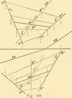 An illustration from Descriptive geometry (1909)