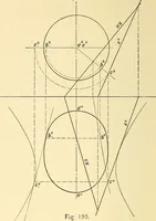 An illustration from Descriptive geometry (1909)