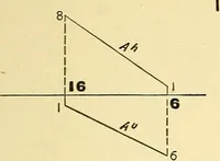 An illustration from Descriptive geometry (1909)
