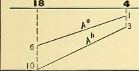 An illustration from Descriptive geometry (1909)