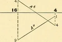 An illustration from Descriptive geometry (1909)