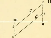 An illustration from Descriptive geometry (1909)