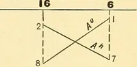 An illustration from Descriptive geometry (1909)