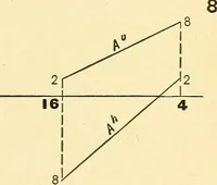 An illustration from Descriptive geometry (1909)