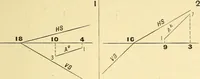 An illustration from Descriptive geometry (1909)