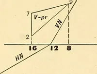 An illustration from Descriptive geometry (1909)