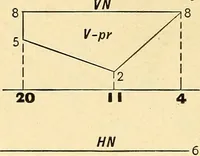 An illustration from Descriptive geometry (1909)