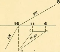 An illustration from Descriptive geometry (1909)