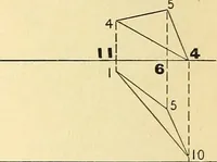 An illustration from Descriptive geometry (1909)