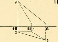 An illustration from Descriptive geometry (1909)