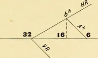 An illustration from Descriptive geometry (1909)
