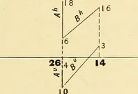 An illustration from Descriptive geometry (1909)