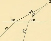 An illustration from Descriptive geometry (1909)