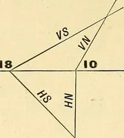 An illustration from Descriptive geometry (1909)