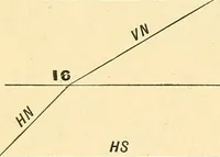 An illustration from Descriptive geometry (1909)
