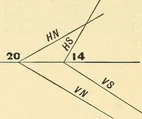 An illustration from Descriptive geometry (1909)