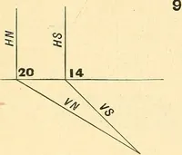 An illustration from Descriptive geometry (1909)