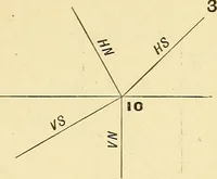 An illustration from Descriptive geometry (1909)