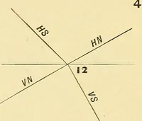 An illustration from Descriptive geometry (1909)