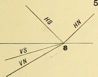 An illustration from Descriptive geometry (1909)
