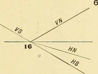 An illustration from Descriptive geometry (1909)
