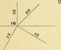 An illustration from Descriptive geometry (1909)