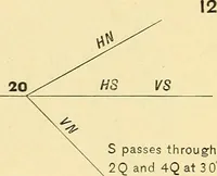 An illustration from Descriptive geometry (1909)