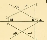 An illustration from Descriptive geometry (1909)
