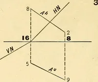 An illustration from Descriptive geometry (1909)