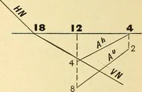 An illustration from Descriptive geometry (1909)