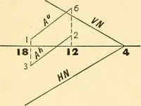 An illustration from Descriptive geometry (1909)