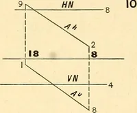 An illustration from Descriptive geometry (1909)