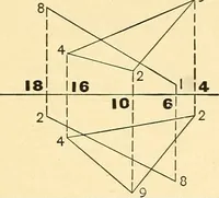 An illustration from Descriptive geometry (1909)
