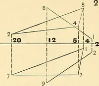 An illustration from Descriptive geometry (1909)
