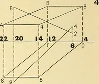 An illustration from Descriptive geometry (1909)
