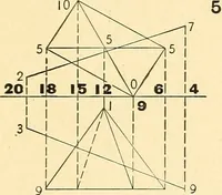 An illustration from Descriptive geometry (1909)