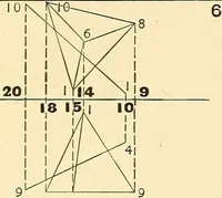 An illustration from Descriptive geometry (1909)