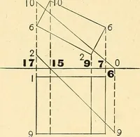 An illustration from Descriptive geometry (1909)