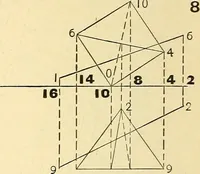 An illustration from Descriptive geometry (1909)