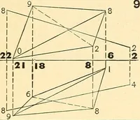 An illustration from Descriptive geometry (1909)