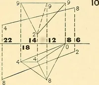 An illustration from Descriptive geometry (1909)
