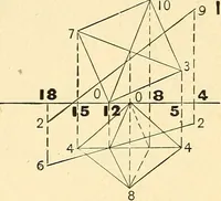 An illustration from Descriptive geometry (1909)
