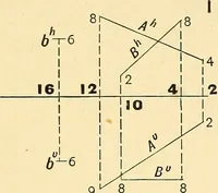 An illustration from Descriptive geometry (1909)