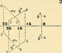 An illustration from Descriptive geometry (1909)