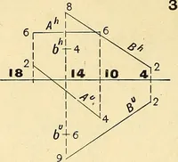An illustration from Descriptive geometry (1909)