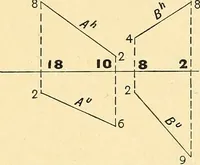 An illustration from Descriptive geometry (1909)
