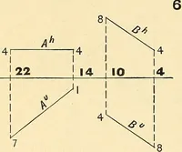 An illustration from Descriptive geometry (1909)