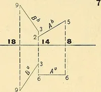 An illustration from Descriptive geometry (1909)