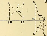 An illustration from Descriptive geometry (1909)