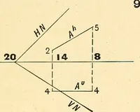 An illustration from Descriptive geometry (1909)
